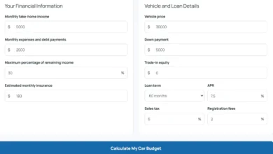 Car Budget Calculator – Find Your Ideal Car Payment