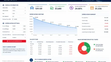 Car Depreciation Calculator – See What Your Vehicle Lost & Will Be Worth