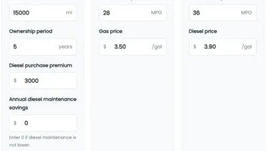 Gas vs Diesel Cost Calculator – Compare Fuel & Ownership Costs