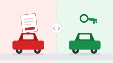 Lease vs Buy Calculator